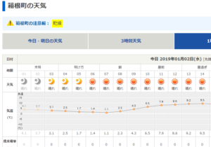 天気 箱根 予報 の 箱根仙石原温泉の天気予報と服装｜天気の時間